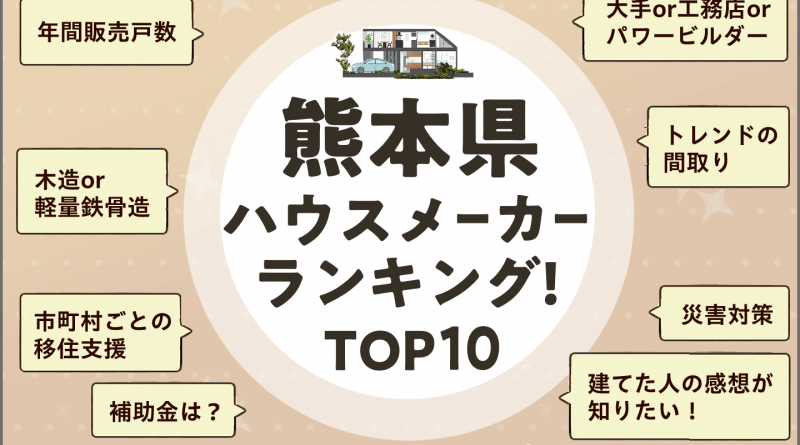 熊本県おすすめハウスメーカーランキング！2,500万円から4,000万円で建てる家10選「家事動線◎＆おしゃれな間取り」