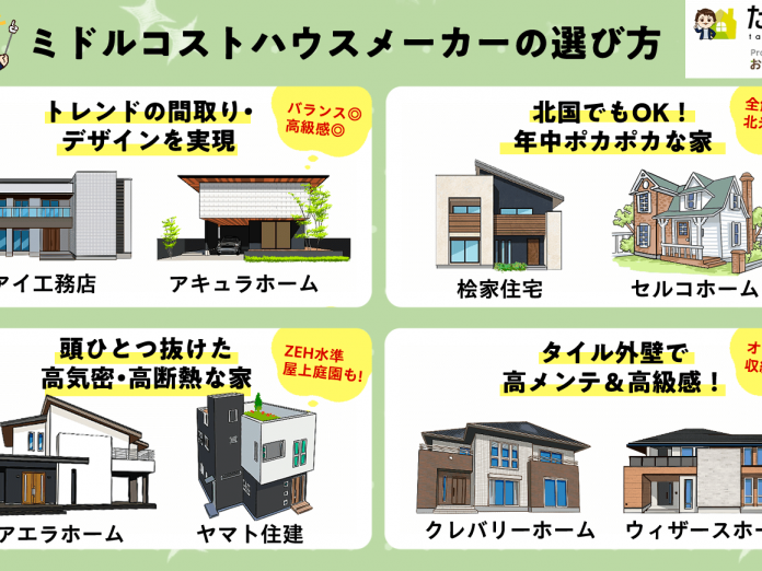 ハウスメーカー規格引き戸です！ 2025年】ミドルコスト注文住宅ハウスメーカー厳選8社！土地抜き2,500万