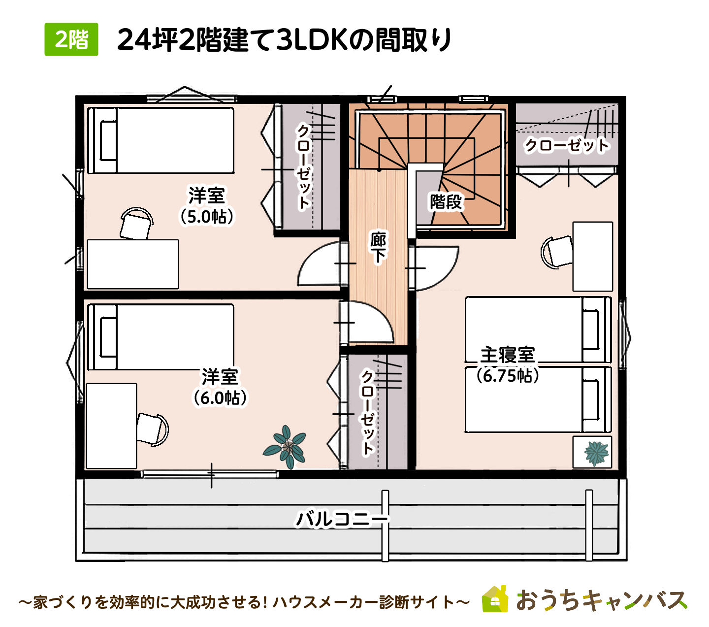 アイダ設計の24坪2階建て3LDK2階の間取り