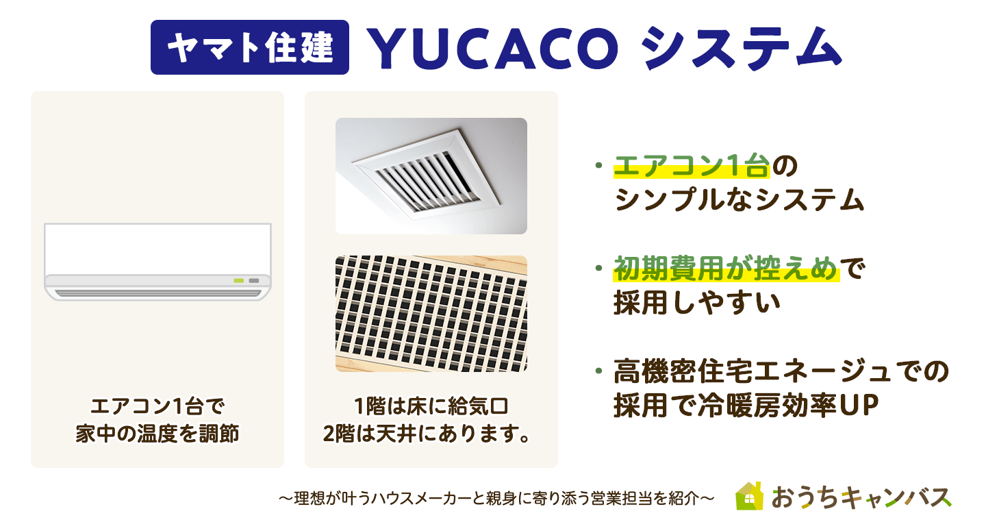 ヤマト住建（YUCACOシステム）