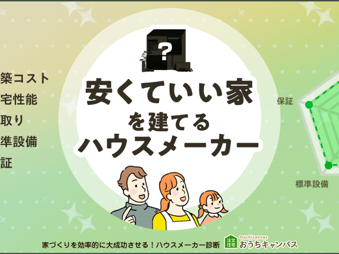 家を安価提供します。諸条件有り