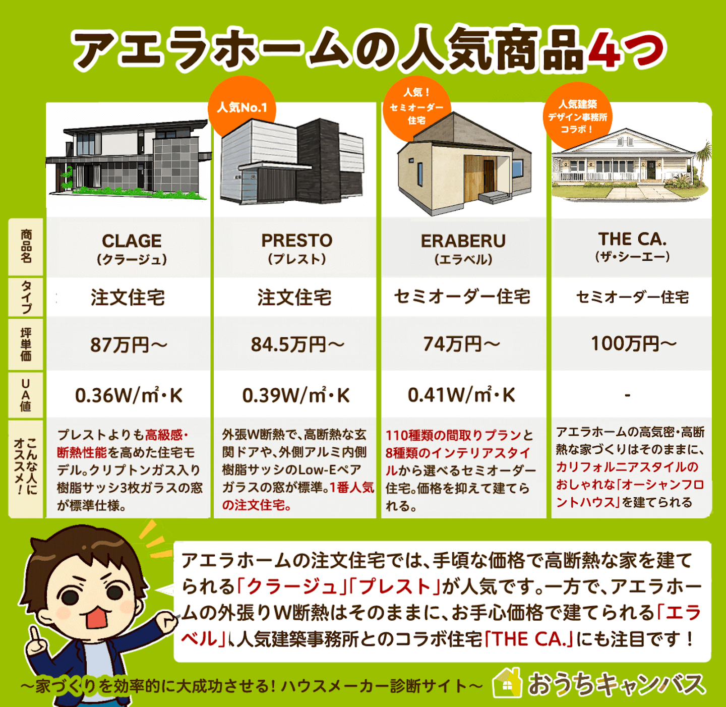 アエラホームの人気商品4タイプ