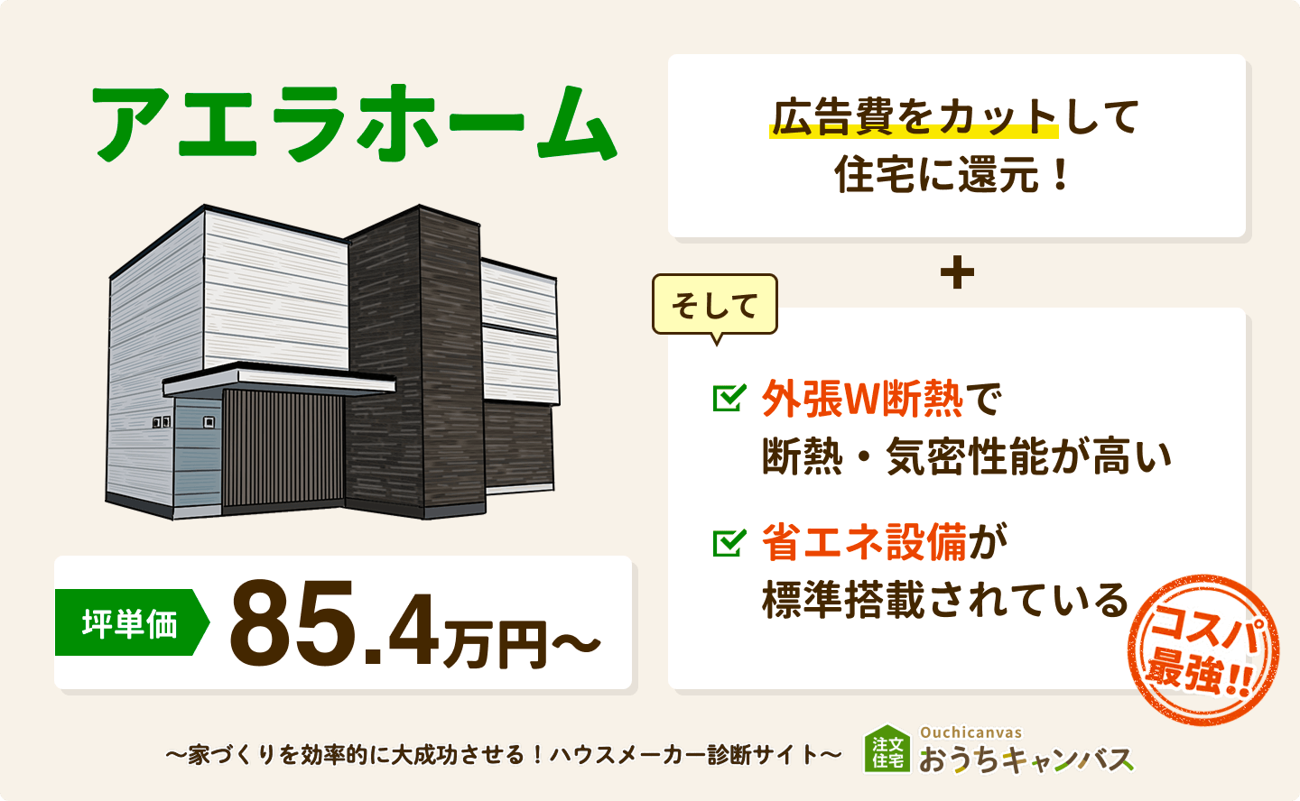 アエラホームは広告費をカットして住宅に還元するからコスパ最強！
