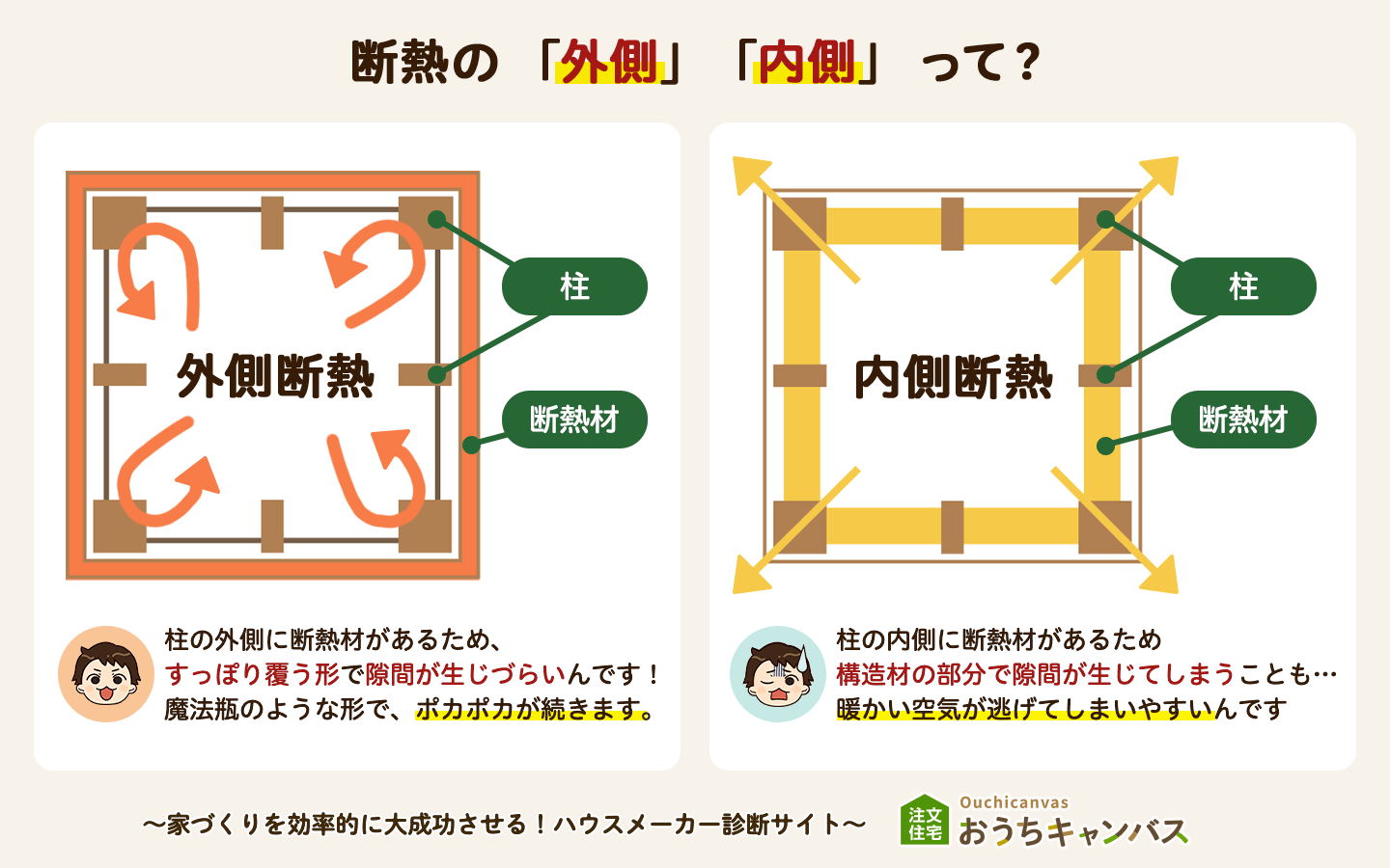 外張りダブル断熱