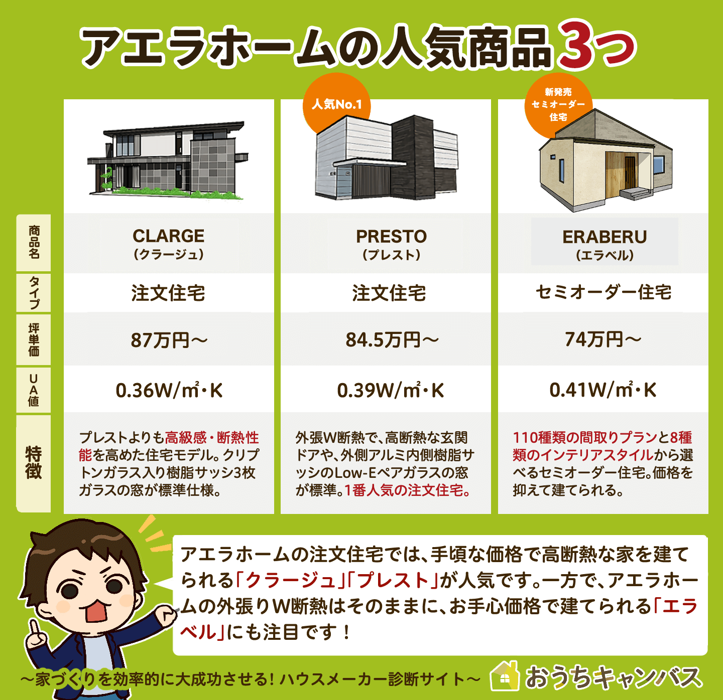 アエラホームの人気商品3つ