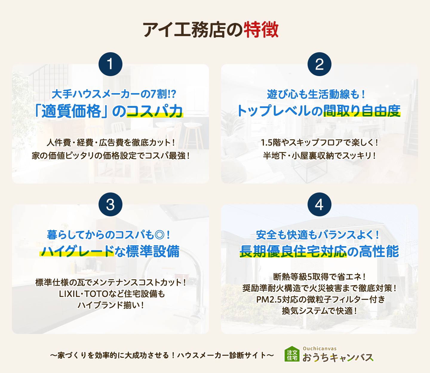 アイ工務店の特徴4選