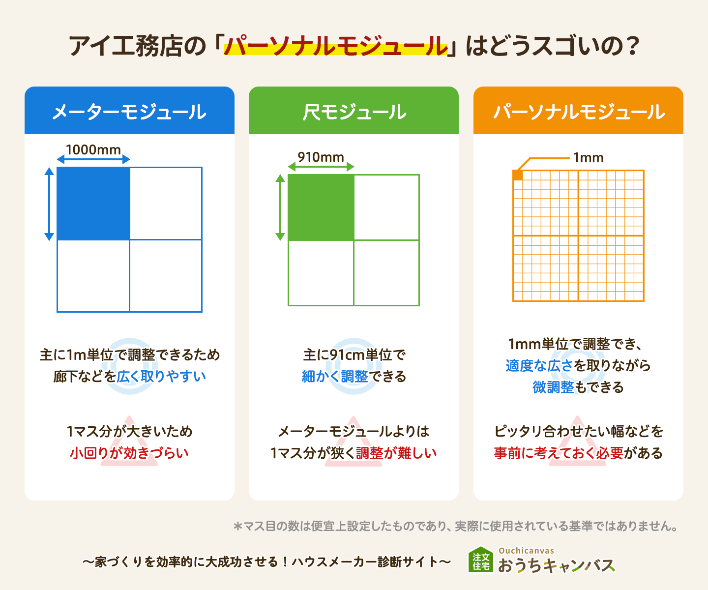 アイ工務店の間取り自由度はどうすごい？