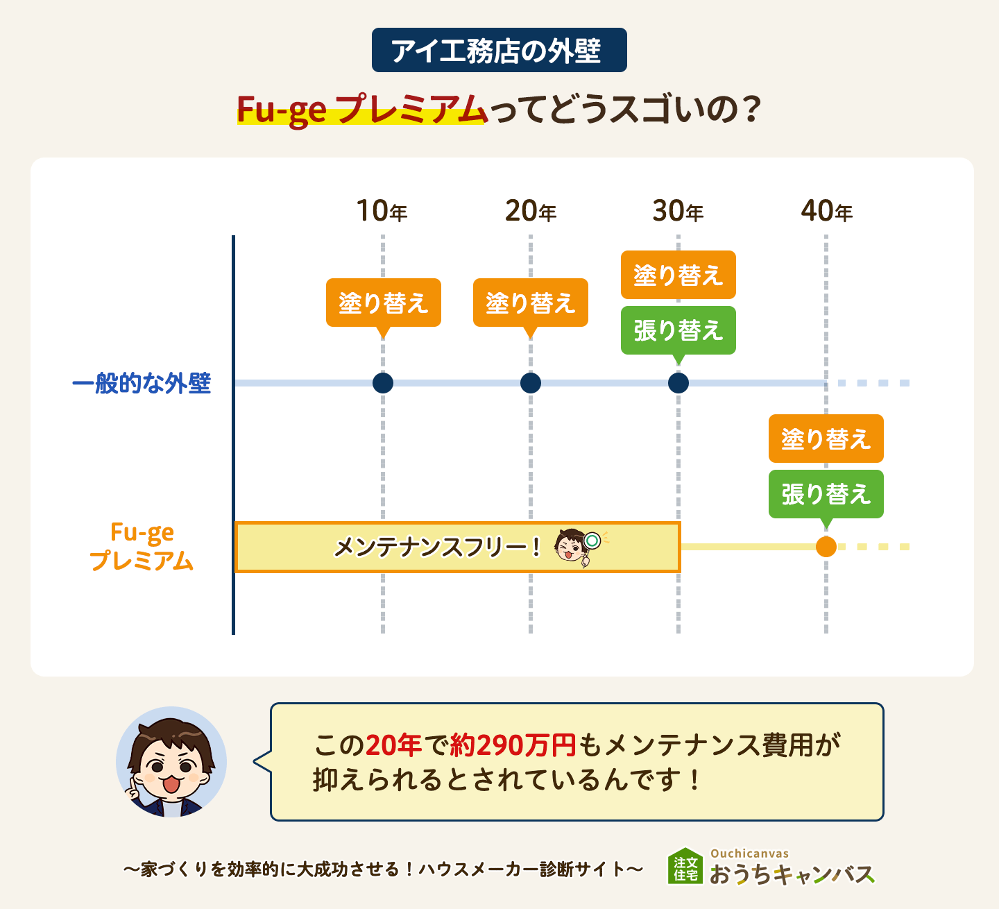 Fu-geプレミアムってどうすごい？