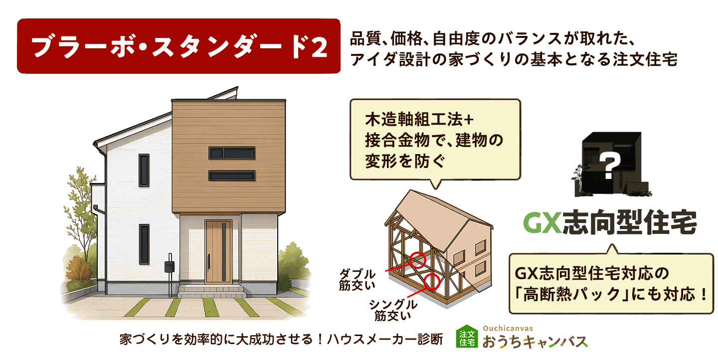 ブラーボ・スタンダード2