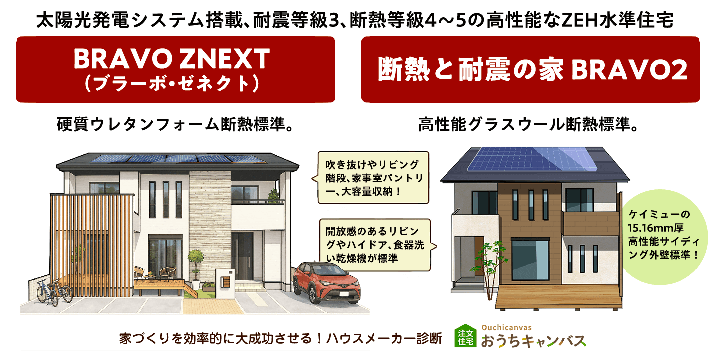 「BRAVO ZNEXT（ブラーボ・ゼネクト）」と「断熱と耐震の家 BRAVO2」