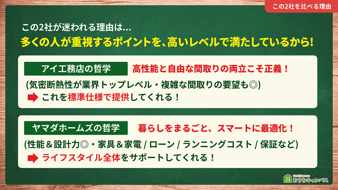 アイ工務店とヤマダホームズが比較される理由