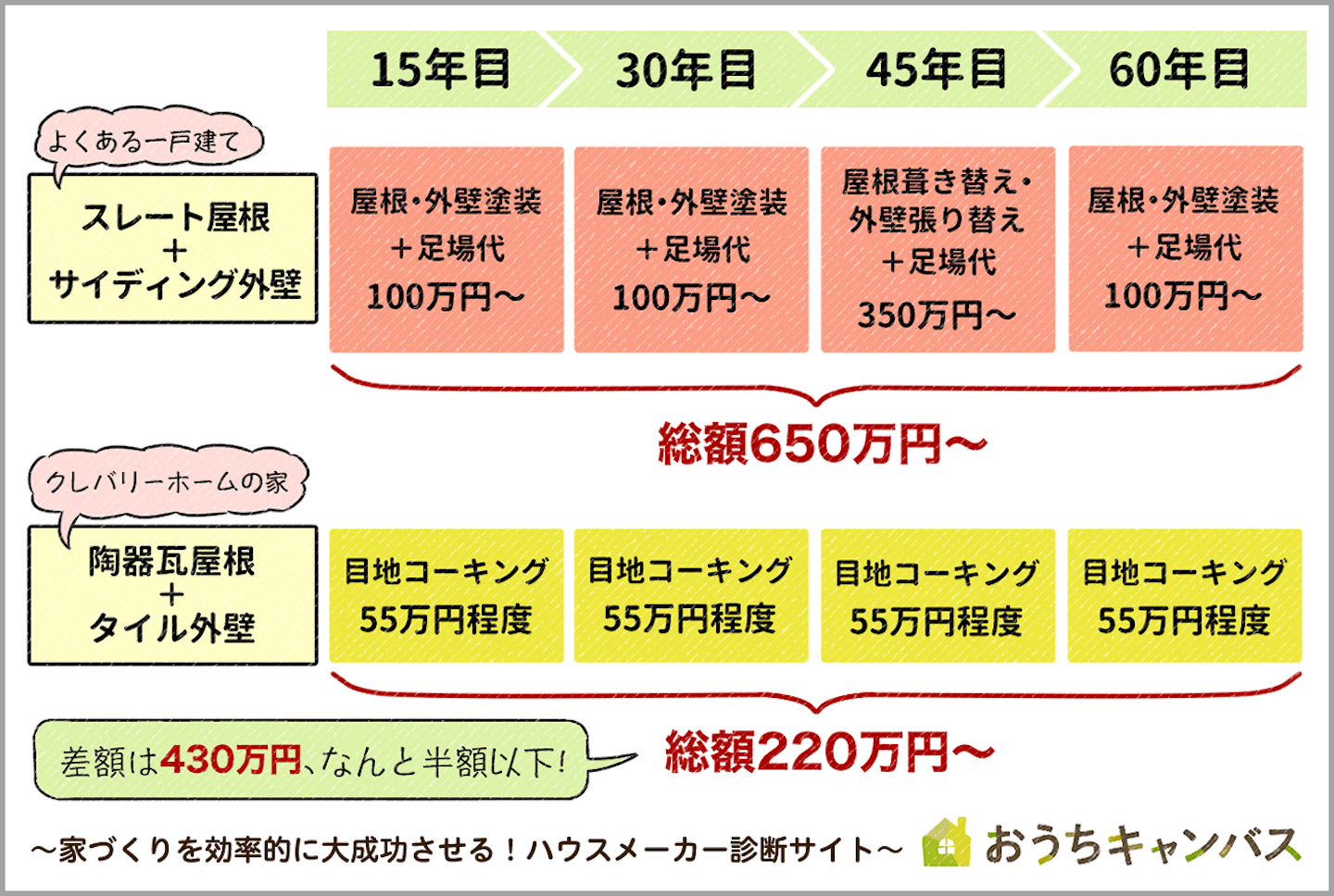 クレバリーホームのメンテナンス