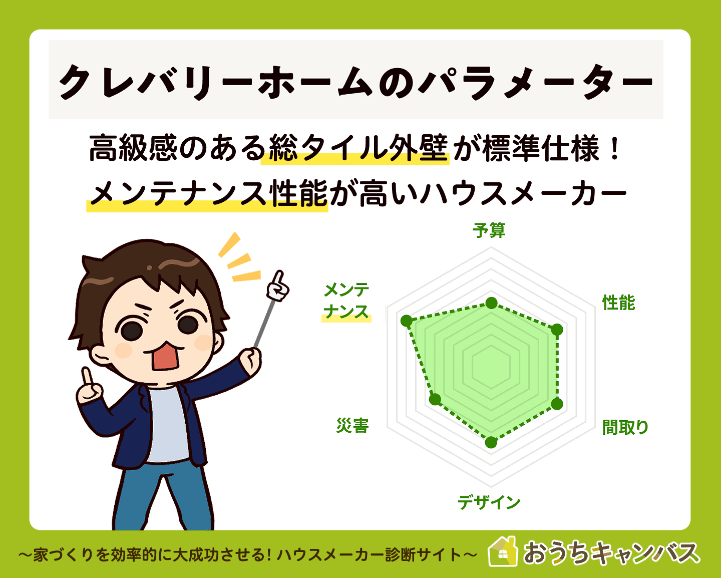 クレバリーホーム採点