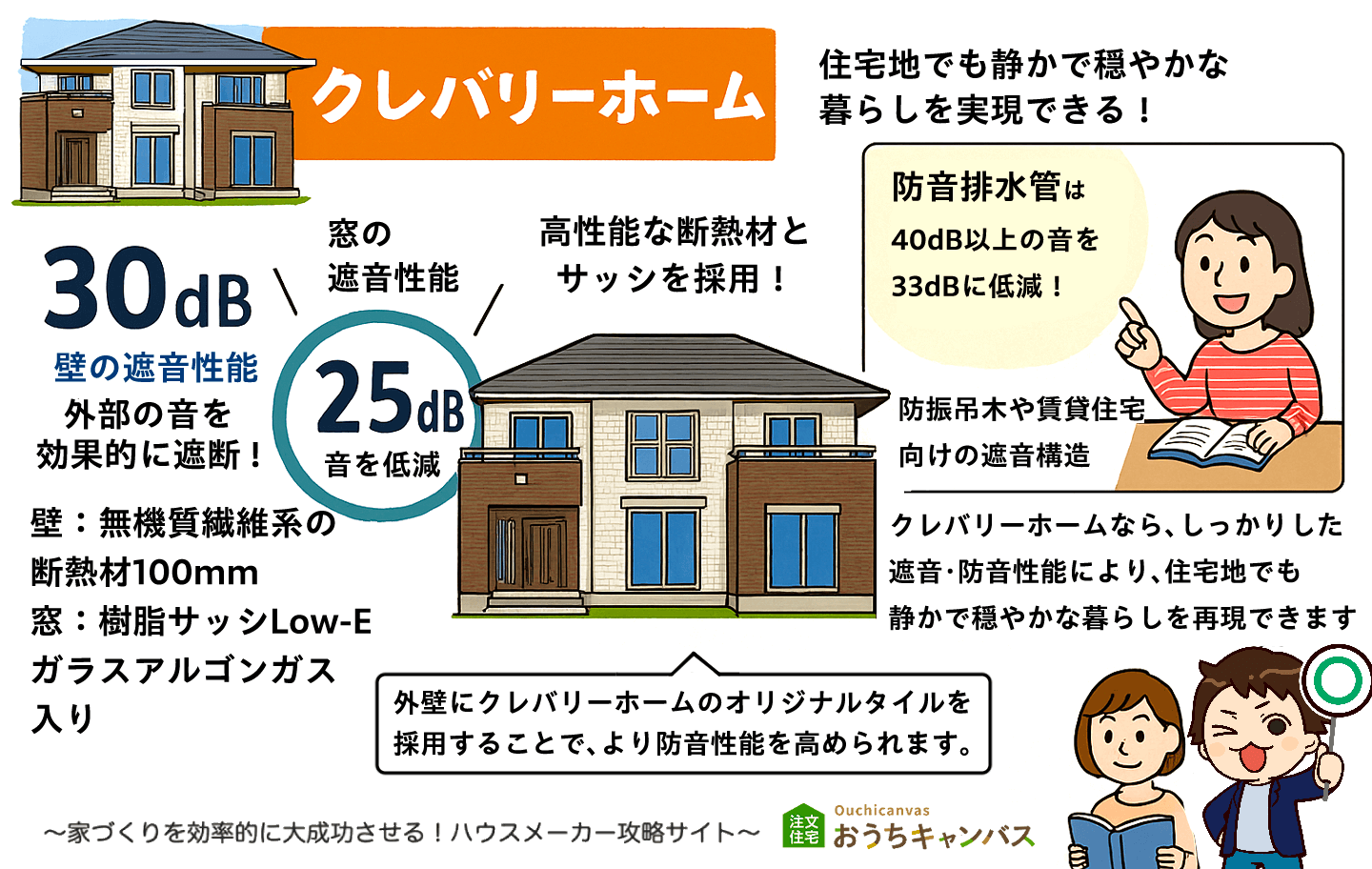 クレバリーホームの防音・遮音性能