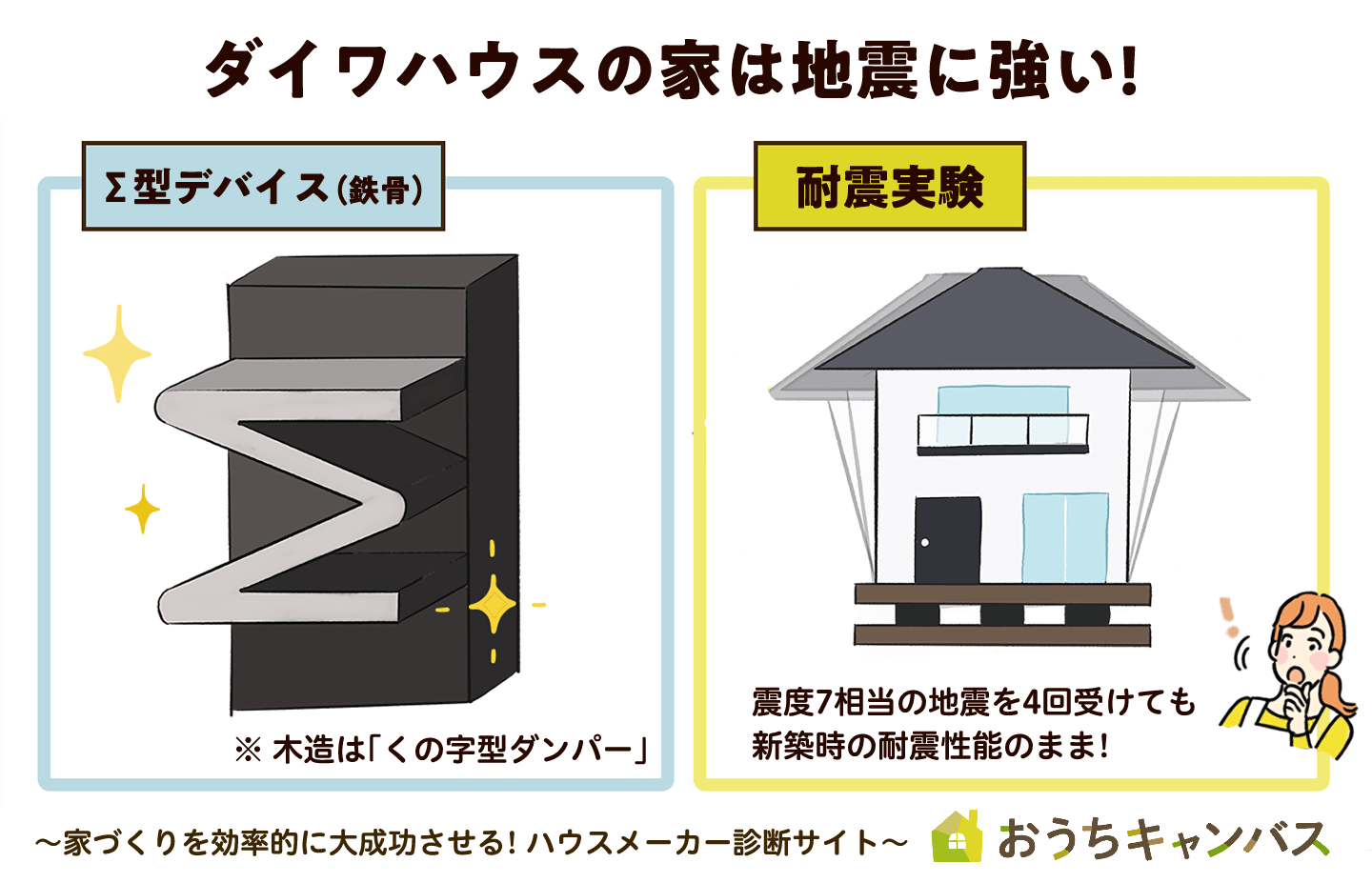 ダイワハウスの家は地震に強い