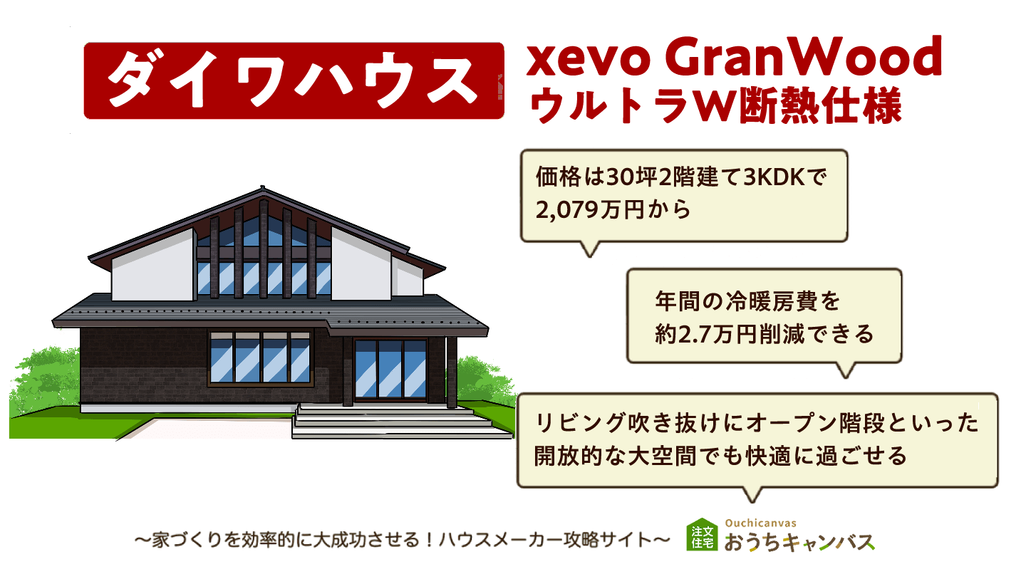 ダイワハウスのxevoGranWood