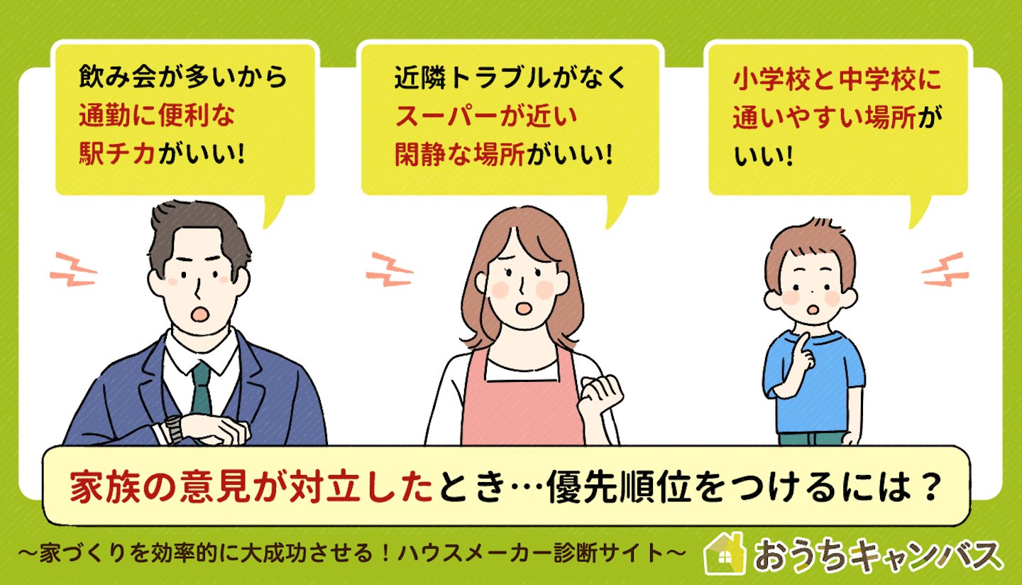 土地の希望が合わない家族