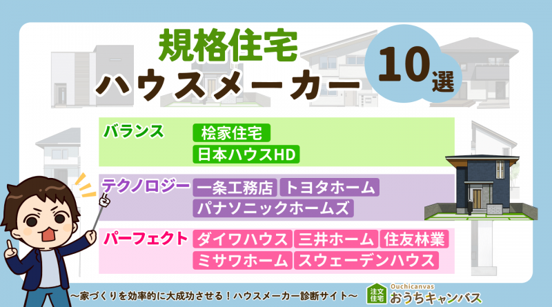 規格住宅ハウスメーカー10選！2026年大注目の規格住宅を徹底解説