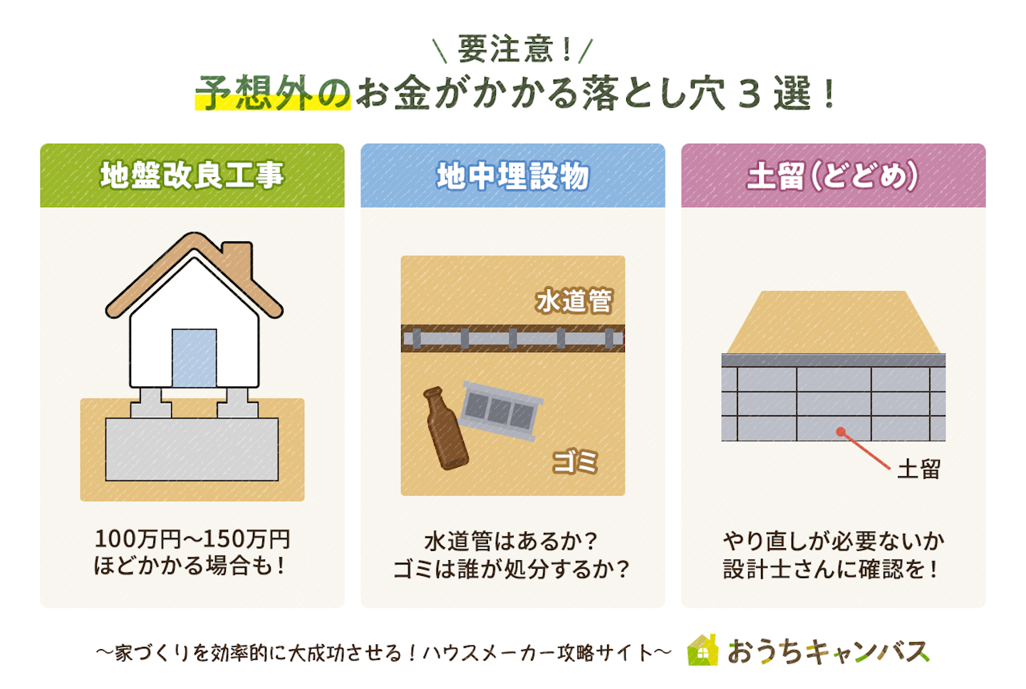 予想外の出費