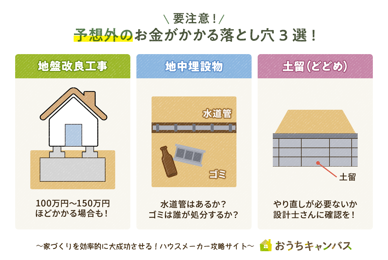 予想外の出費に備えよう