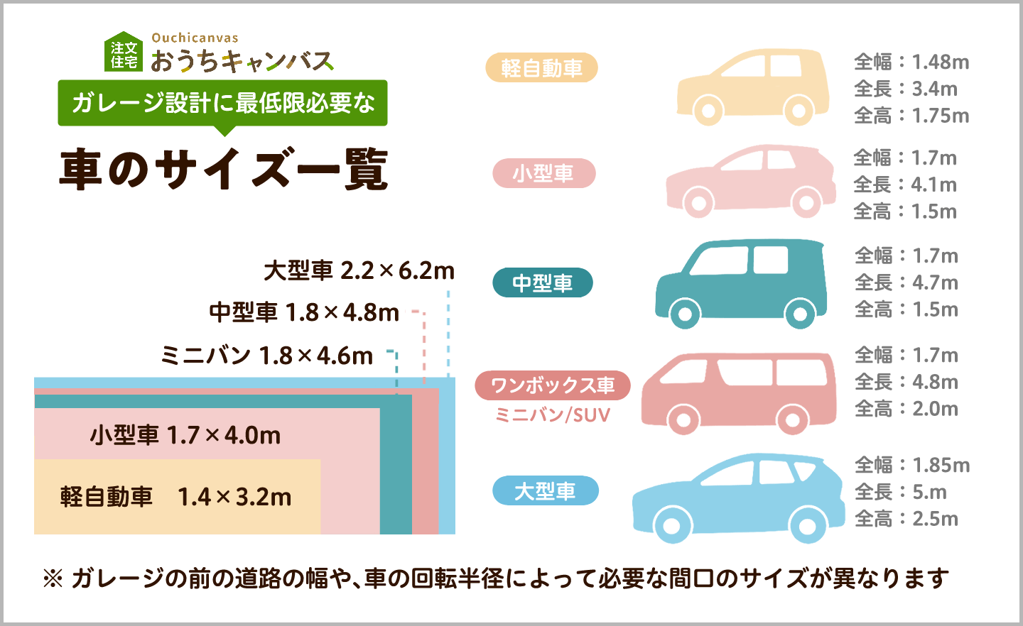 ガレージ設計に最低限必要な車のサイズ一覧