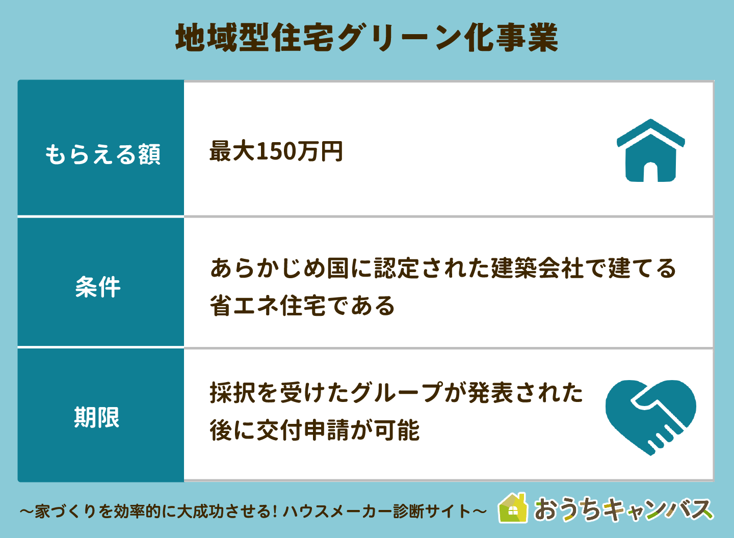 地域型住宅グリーン化事業