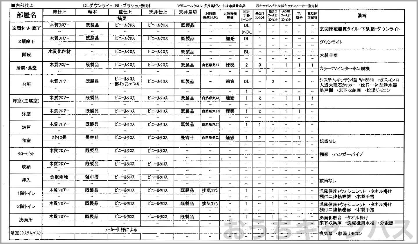 一建設のリーブルセレクト（ミドルプラン）の基本仕様書