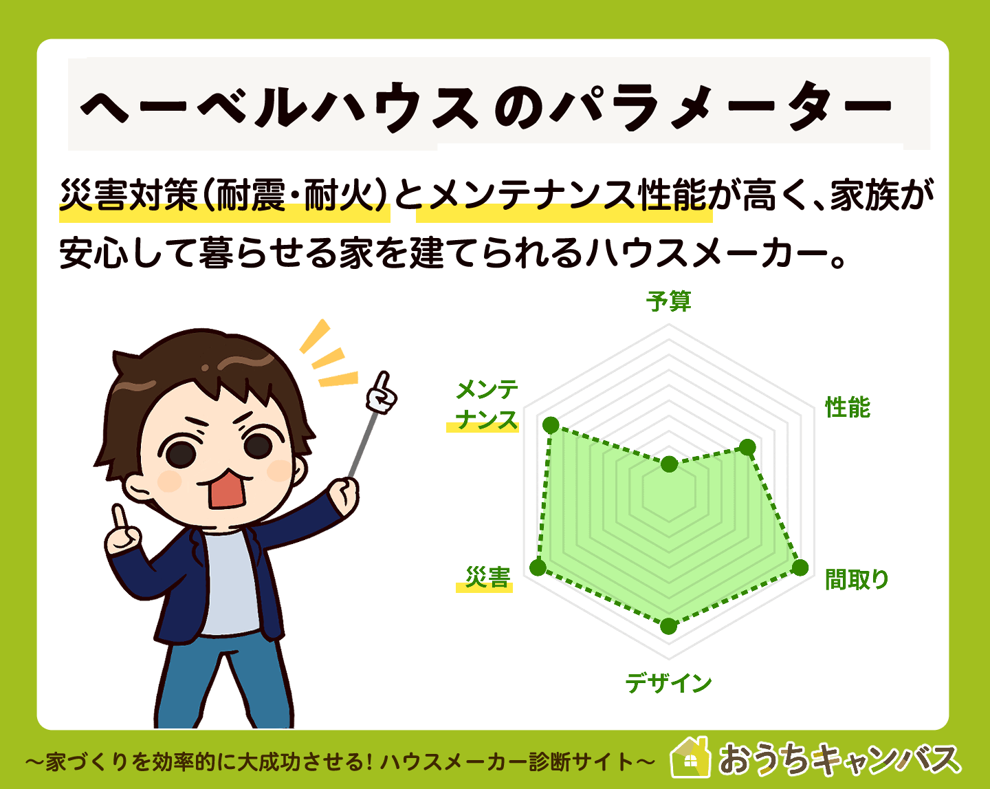 へーベルハウス採点