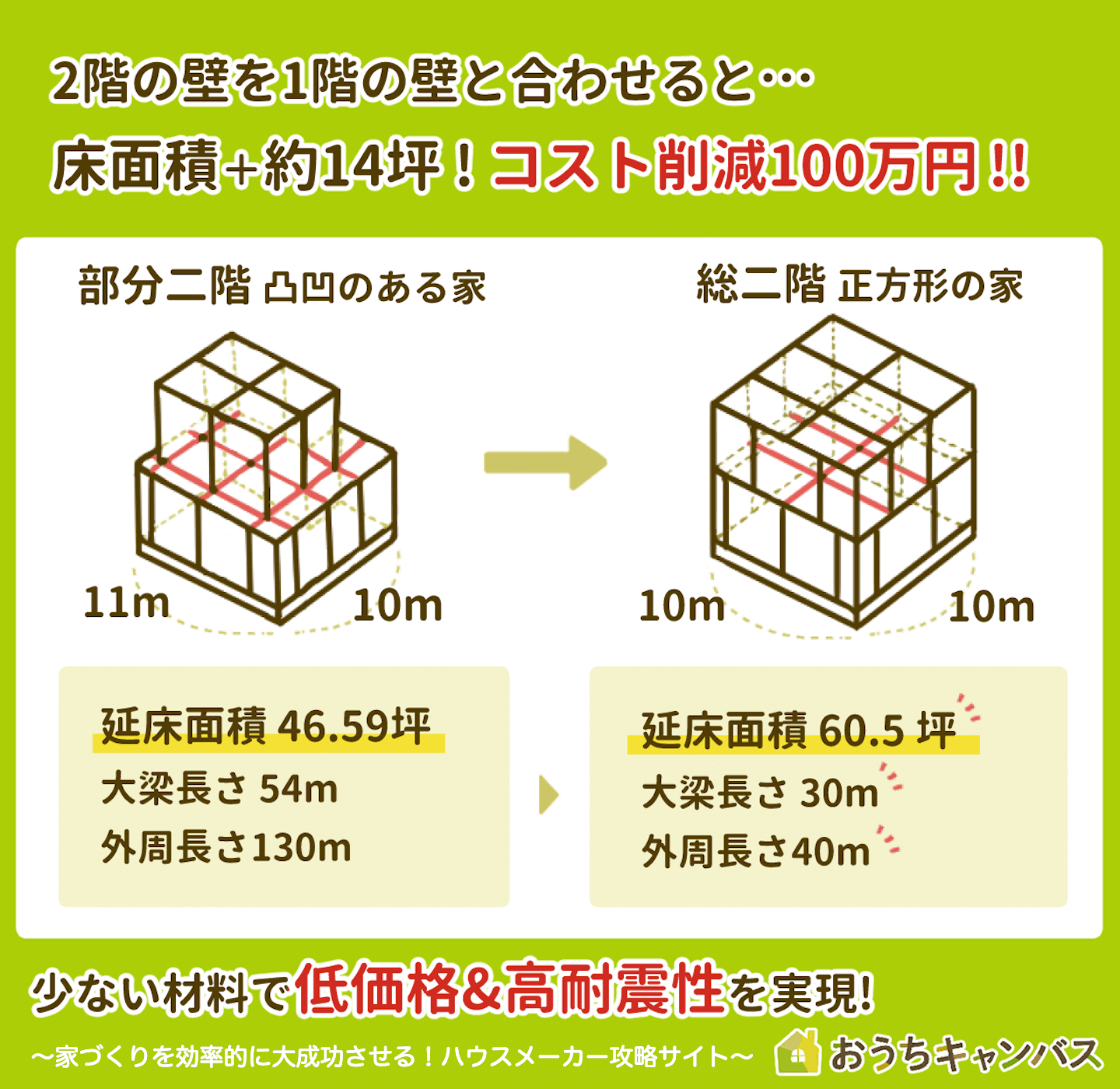 正方形の家