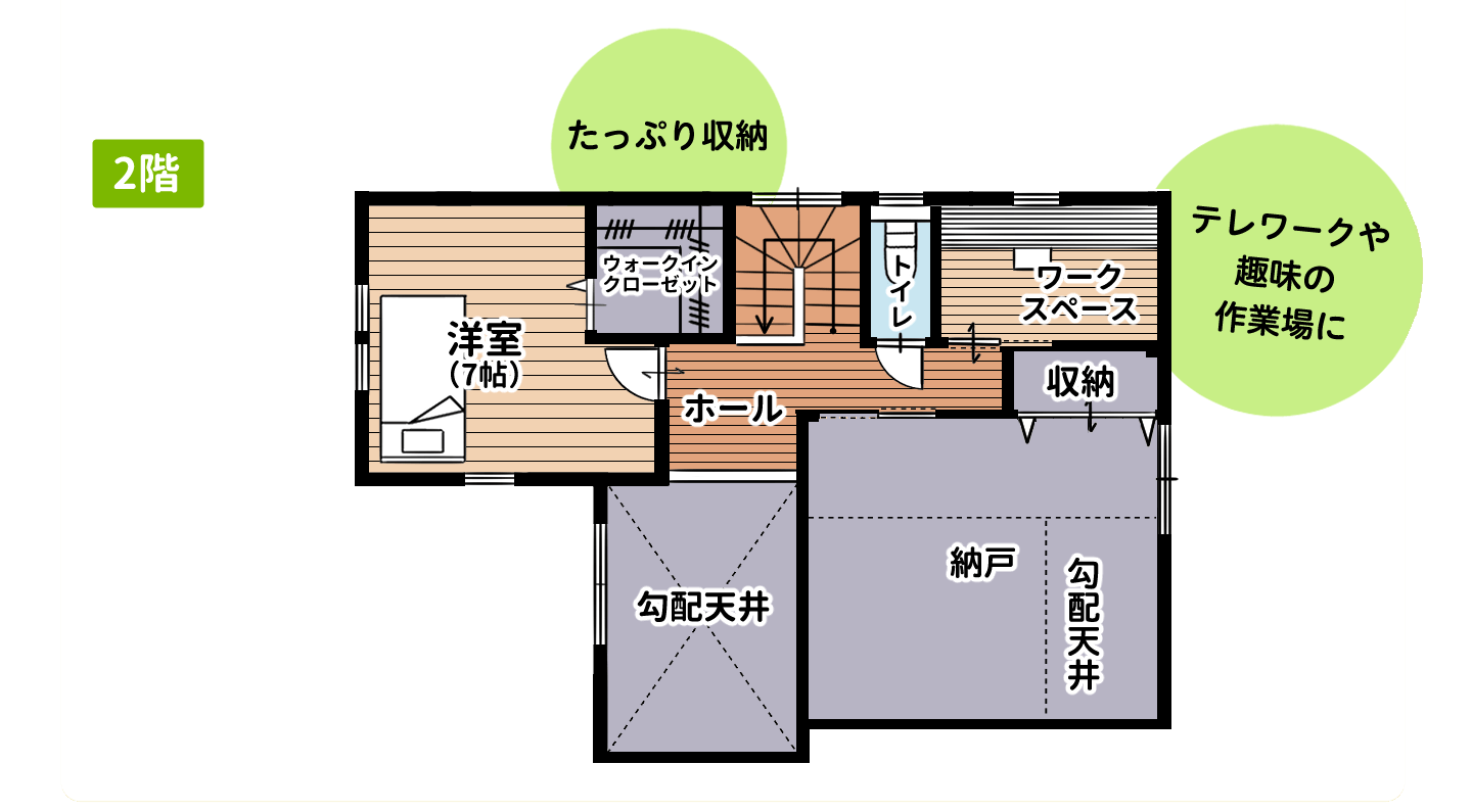 ウッドデッキのある3LDK住宅の2階の間取り