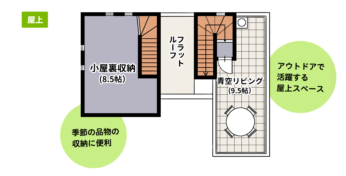 屋上のある4LDK住宅の3階の間取り