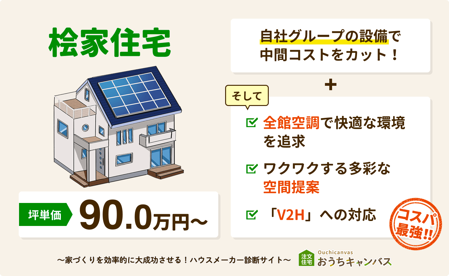 桧家住宅は自社グループの設備で中間コストをカットするからコスパ最強！