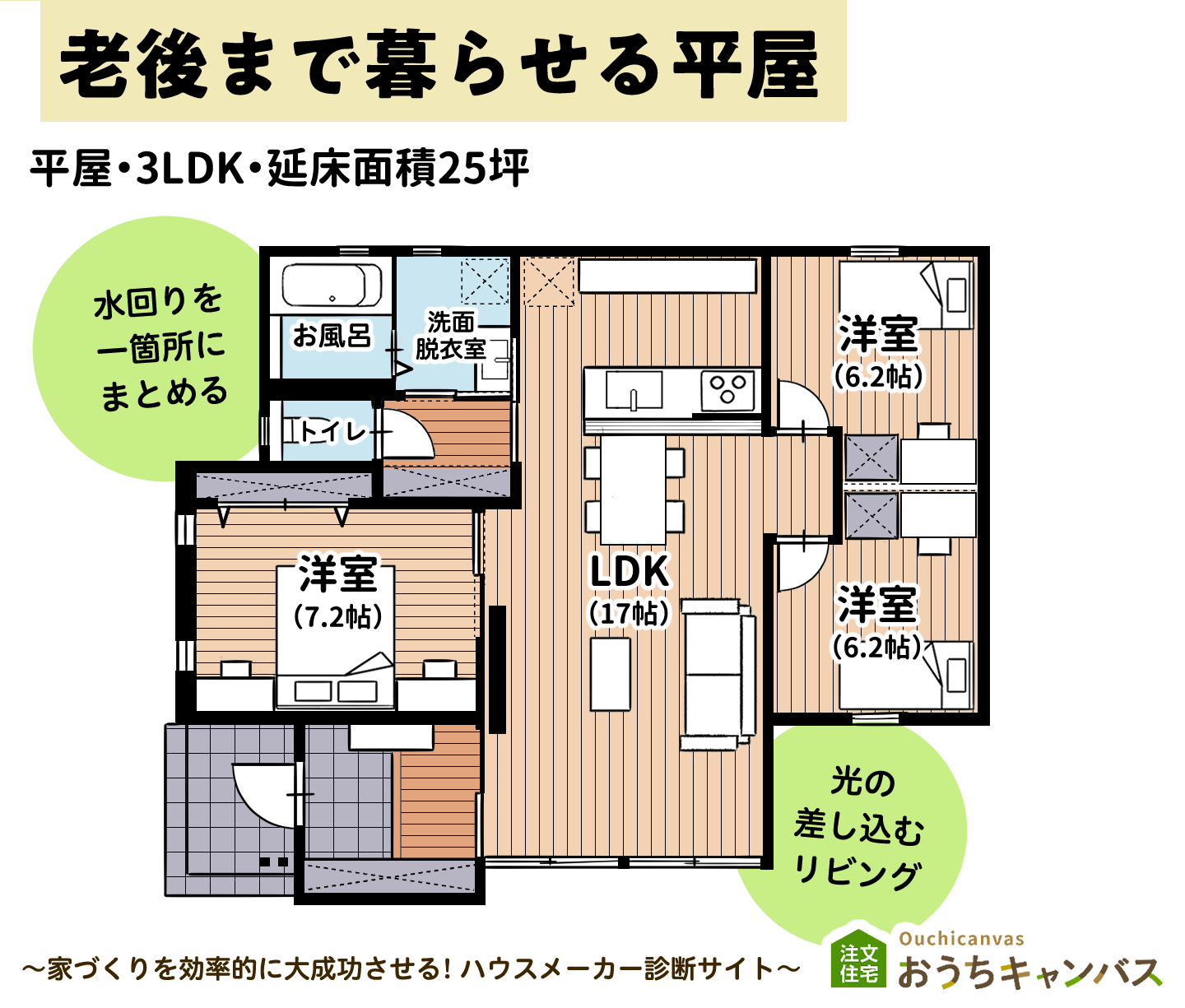 平屋の間取り