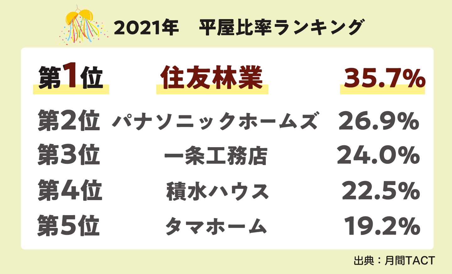 平屋ランキング