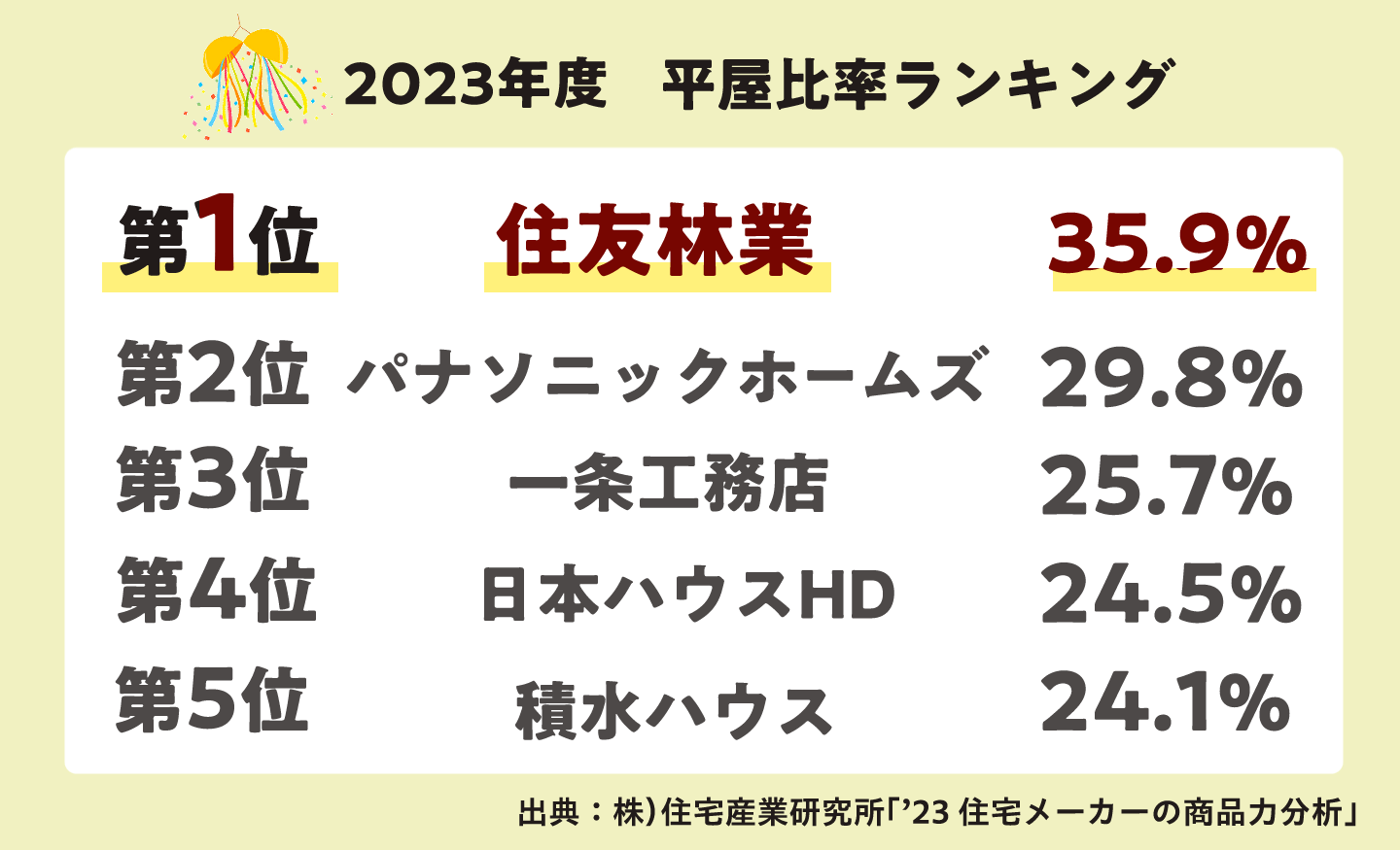 平屋ランキング