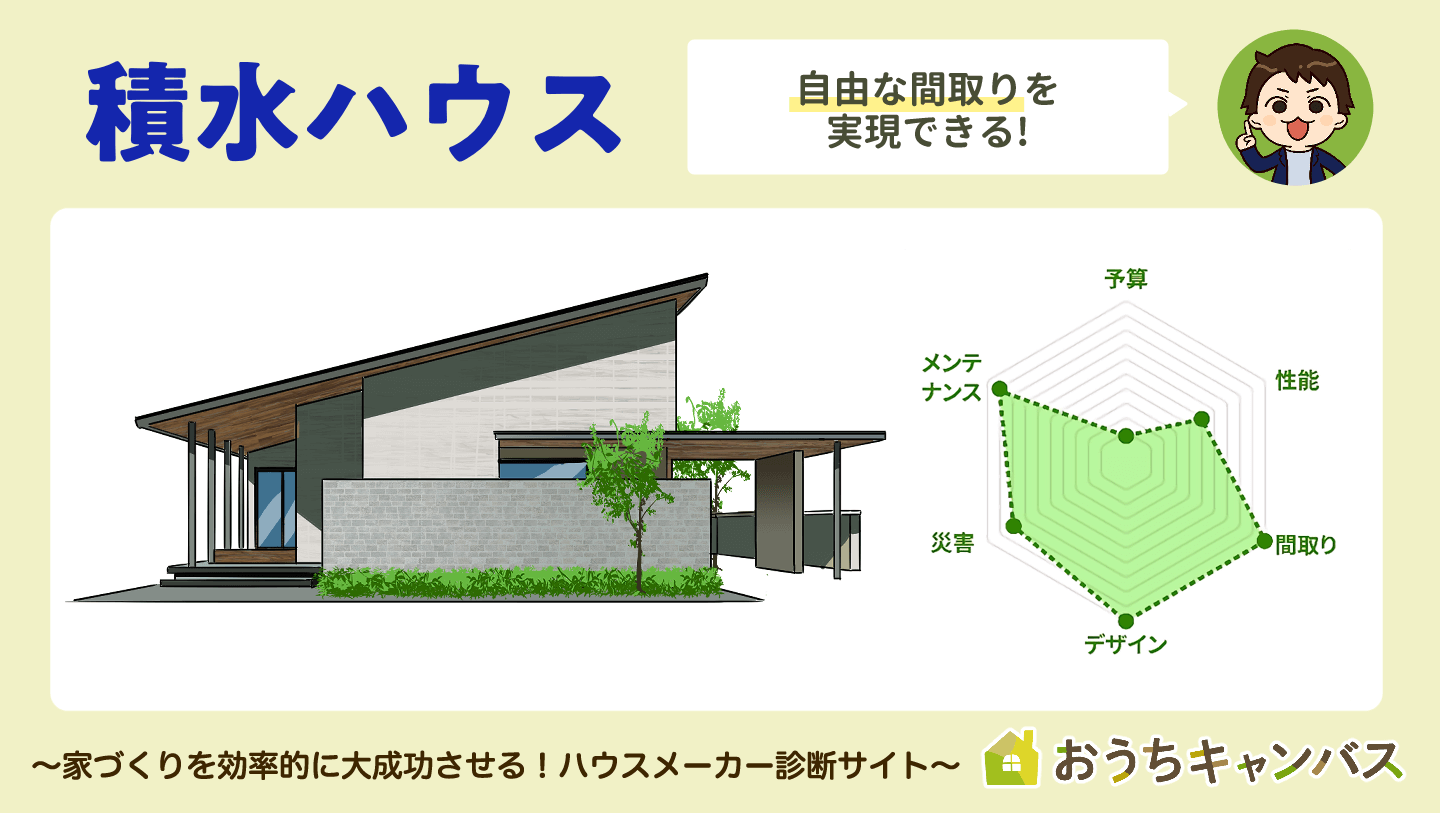 積水ハウス