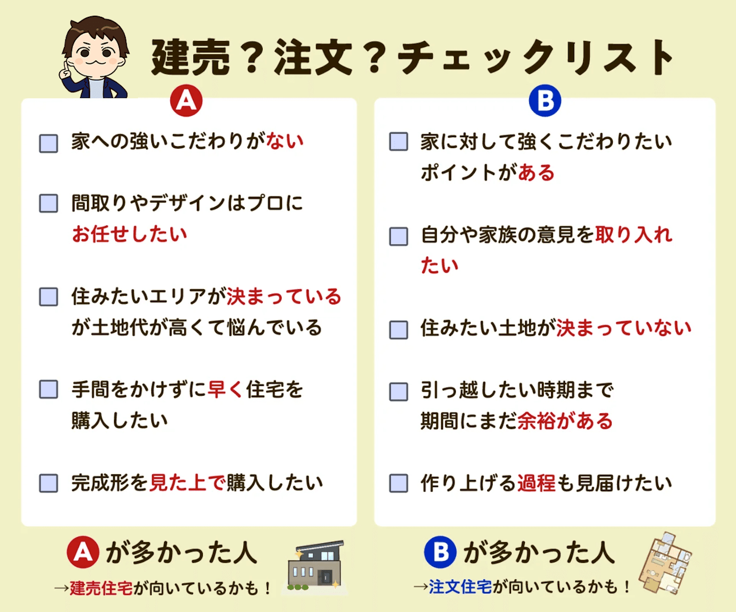 建売住宅注文住宅チェックリスト
