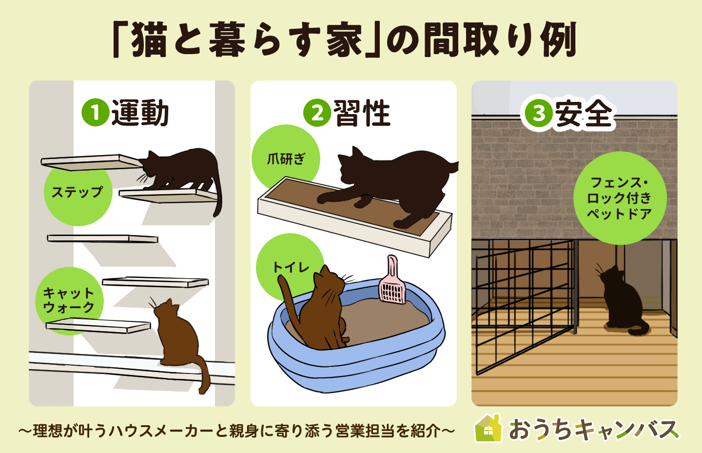 「猫と暮らす家」の間取り例