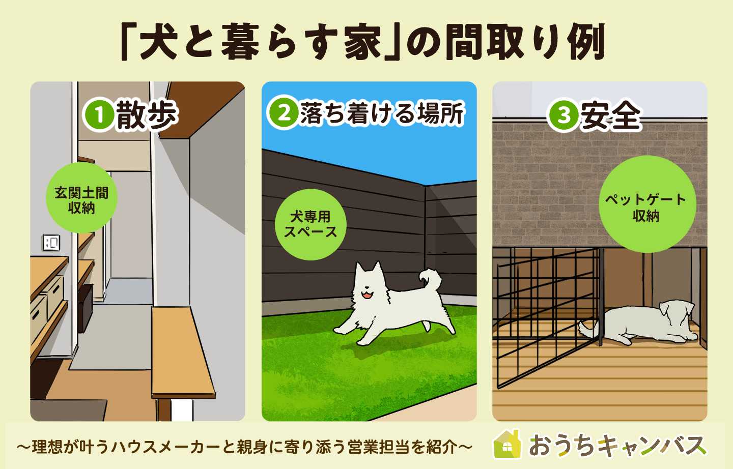 「犬と暮らす家」の間取りアイディア