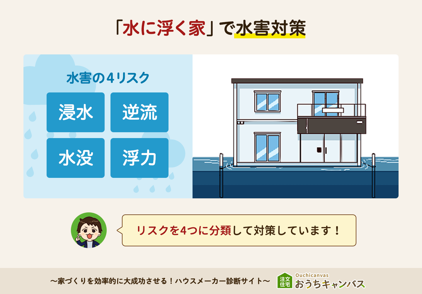 一条工務店の水害対策