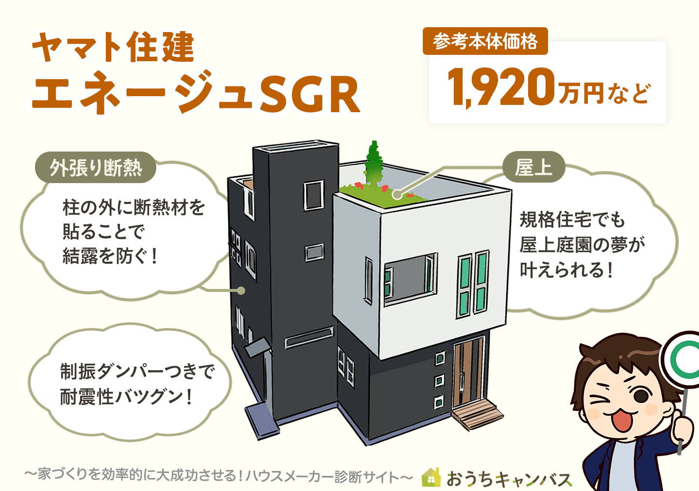 エネージュSGR