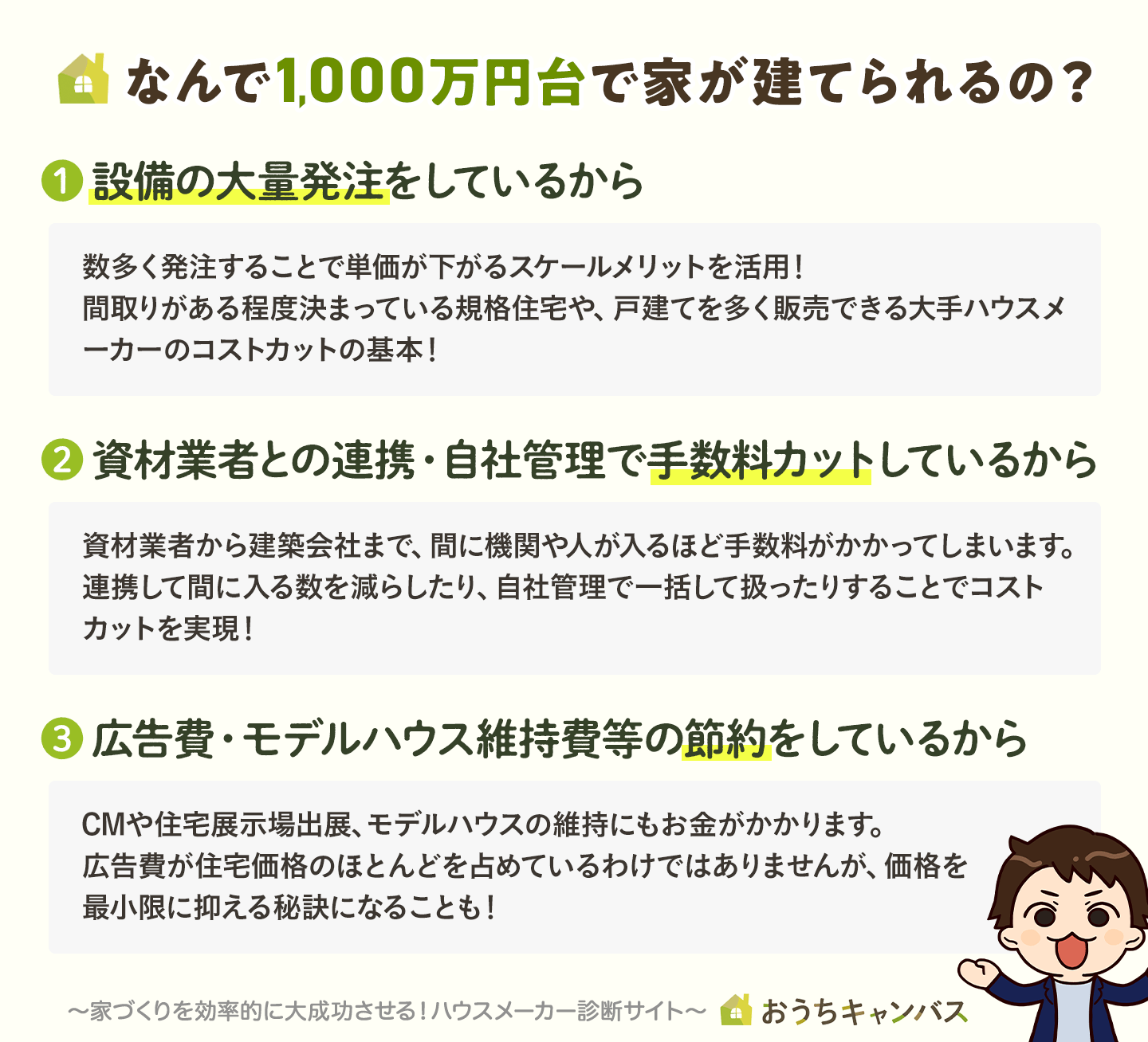 なんで1,000万円台で家を建てられるの？