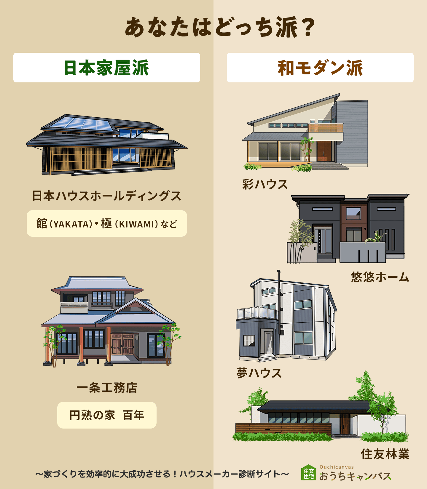 和風住宅と和モダンあなたはどっち派？