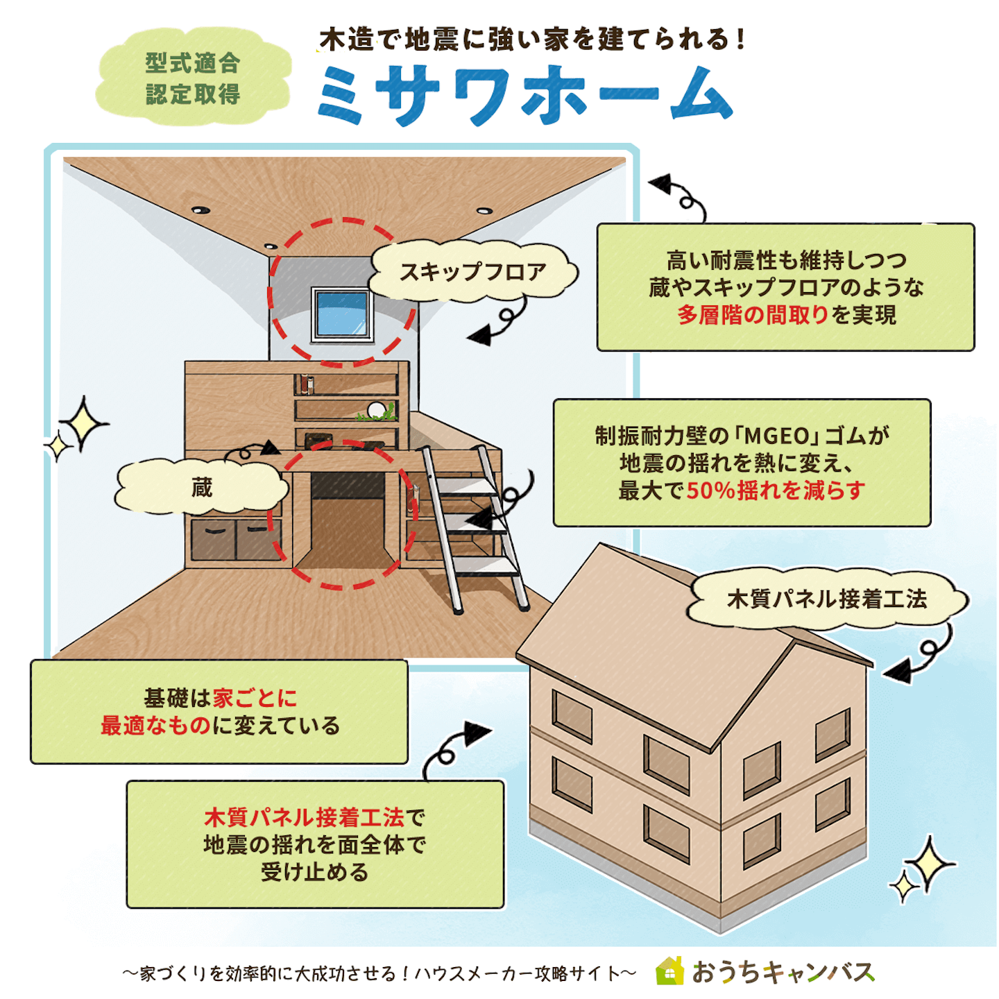 ミサワホーム