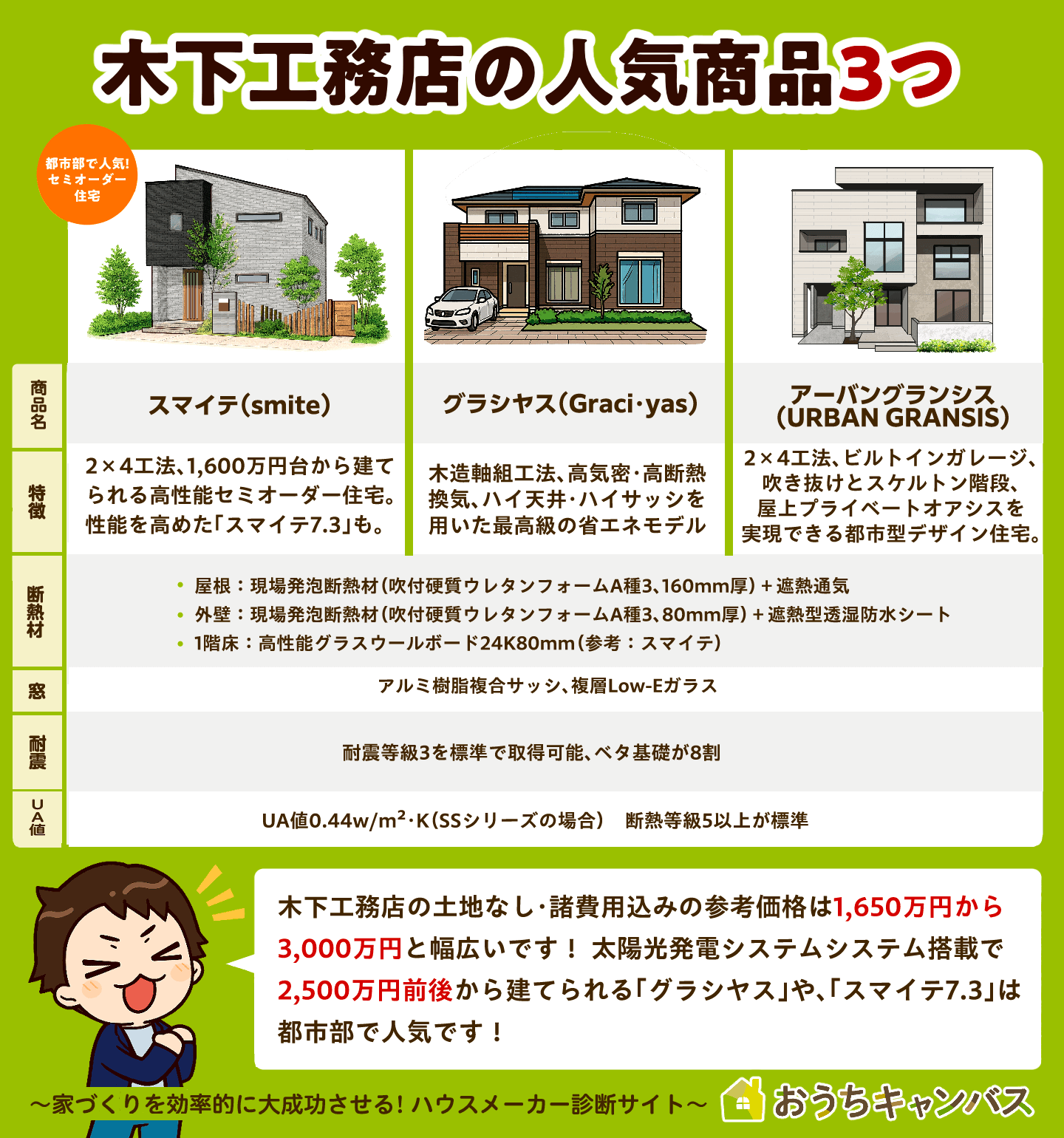 木下工務店の人気商品3つ