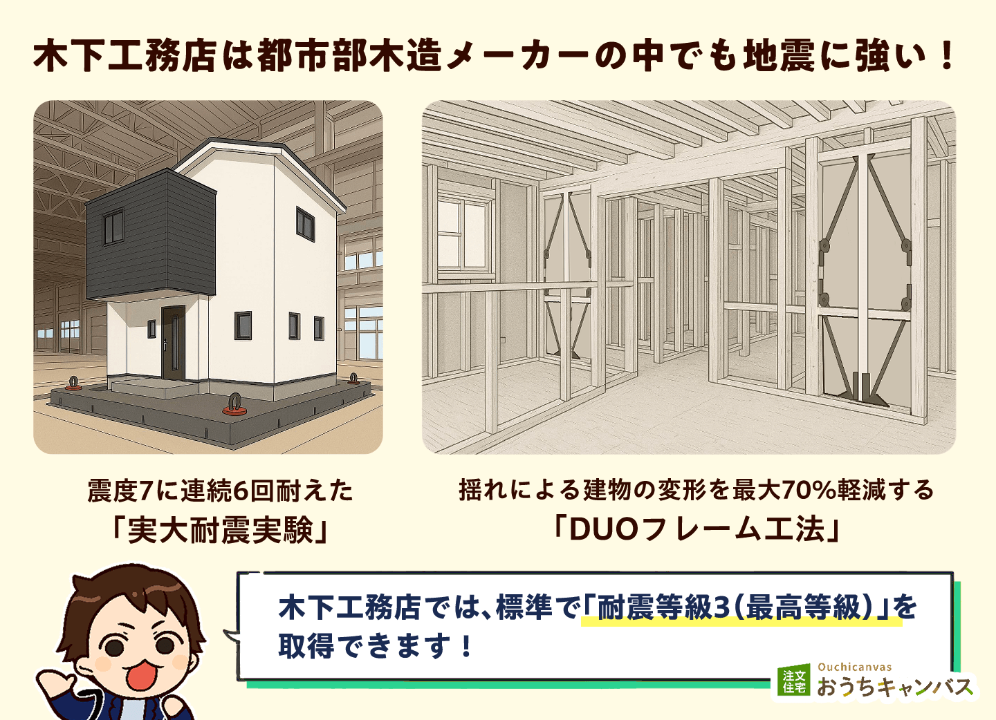 木下工務店は都市部木造メーカーの中でも地震に強い