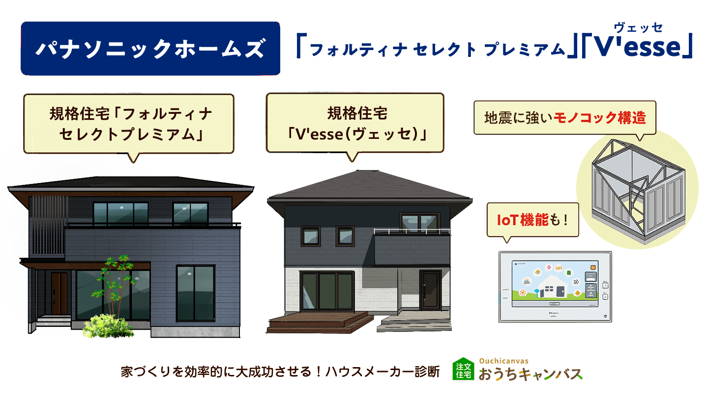 パナソニックホームズ「フォルティナ セレクト プレミアム」「V’ESSE」