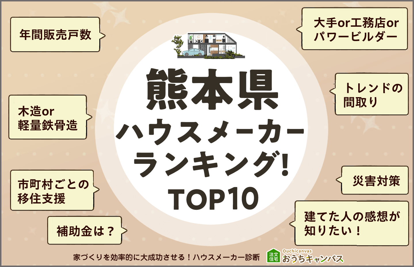 熊本県のハウスメーカーランキング