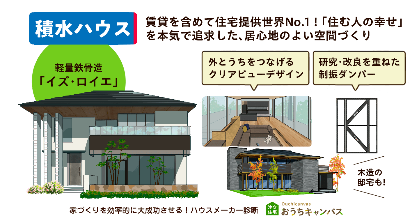 積水ハウス