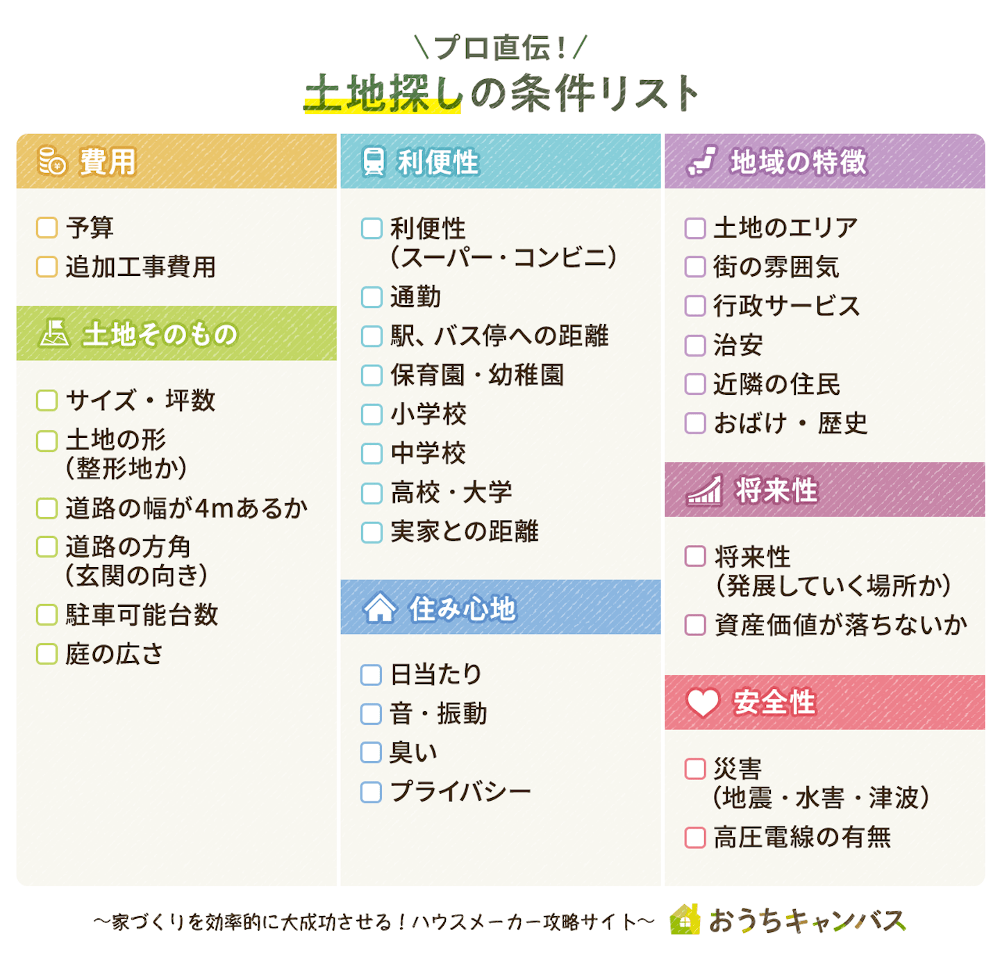 条件リスト一覧